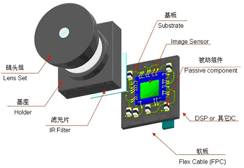 摄像头模组的组成结构示意图